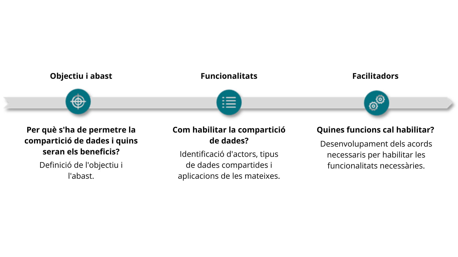 Procés de disseny del cas d’ús