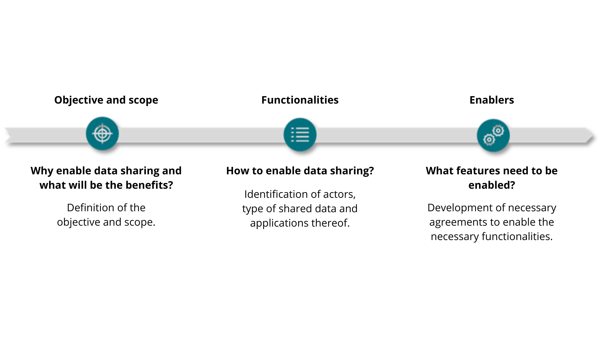 Use case design process